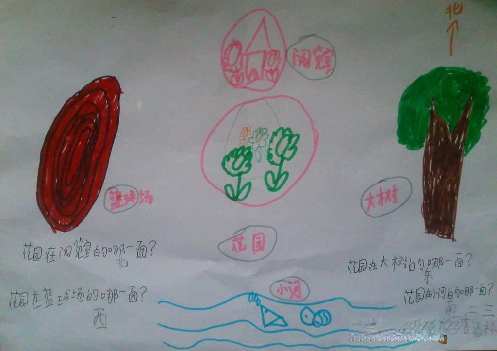 认识方向手抄报图片大全 认识方向手抄报图片大全