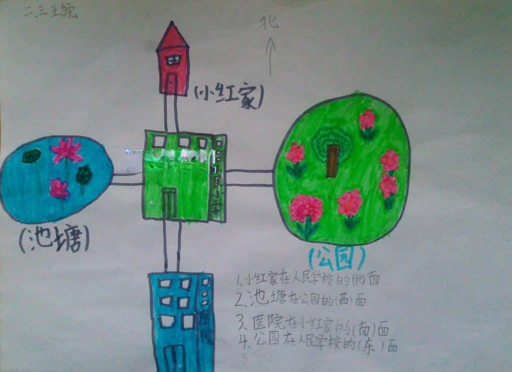 认识方向手抄报图片大全 认识方向手抄报图片大全