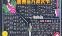庆祝国际三八妇女节黑板报专题设计：妈妈的节日/女性与豆浆