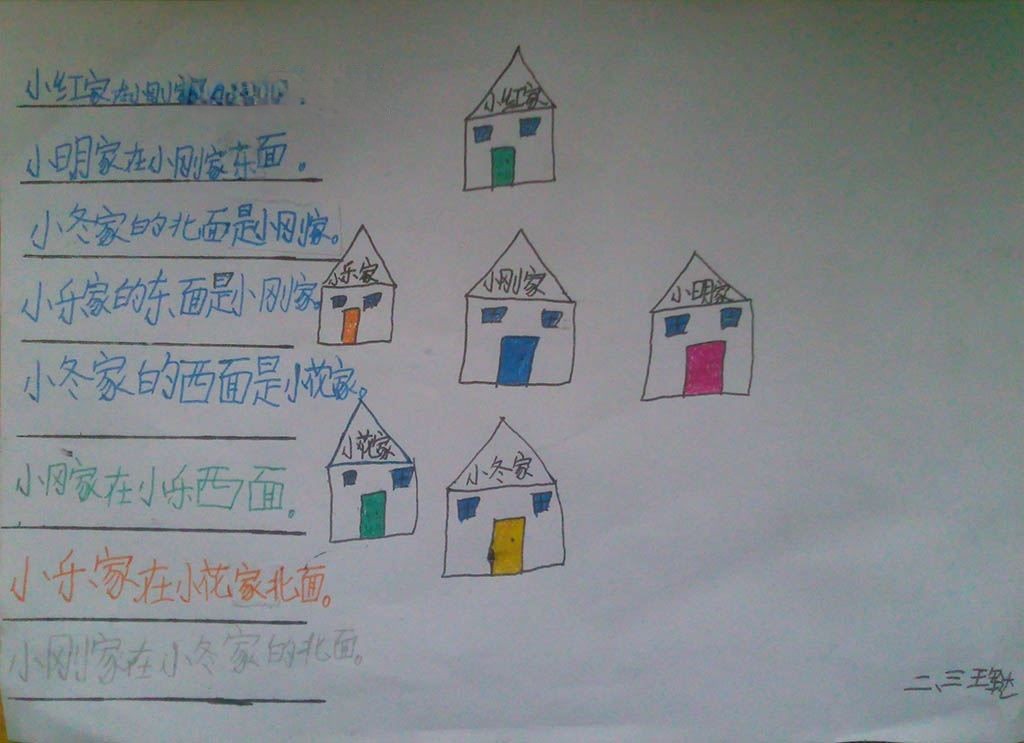 认识方向手抄报图片大全 认识方向手抄报图片大全