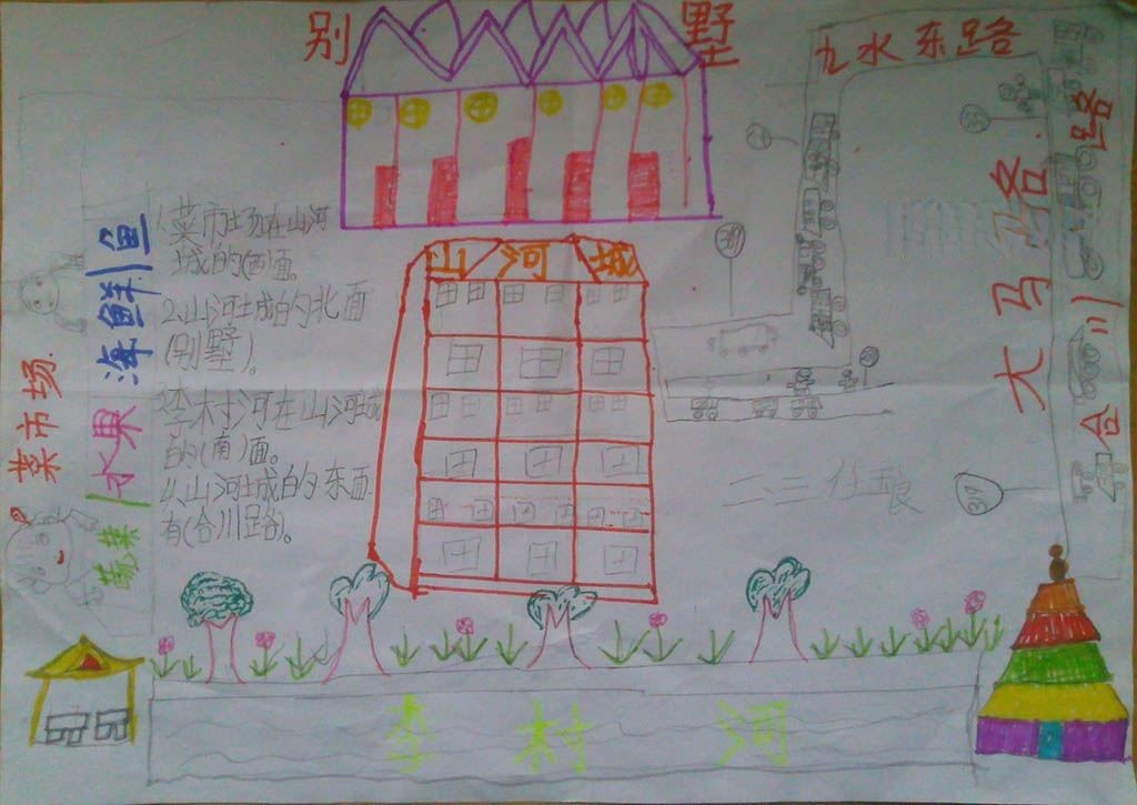 认识方向手抄报图片大全 认识方向手抄报图片大全