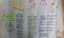 古今诵读乐手抄报