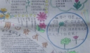 用心聆听母爱手抄报