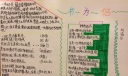 走遍天下书为侣手抄小报