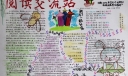 阅读交流站手抄报
