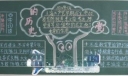 童心向党优秀板报作品