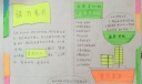 读万卷书行万里路手抄报作品