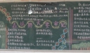 森林消防黑板报设计图欣赏