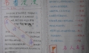 书香漫漫手抄报