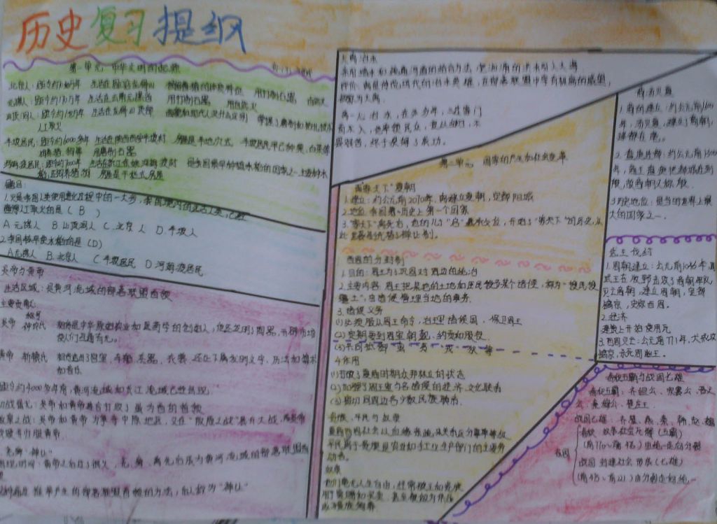 历史复习提纲手抄报