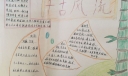 话说千古风流人物手抄报图片大全