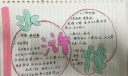 水浒传手抄报简单又漂亮