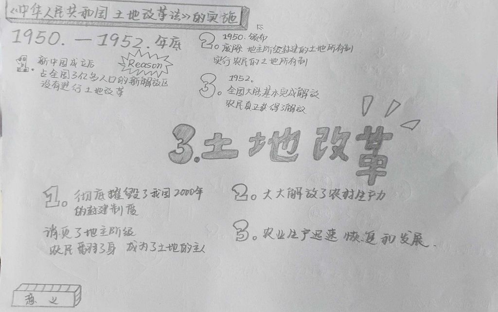 土地改革手抄报图片，《中华人民共和国土地改革法》实施