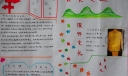 历史变迁手抄小报