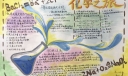 奇妙的化学之旅手抄报