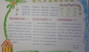 核心价值观记心间手抄报