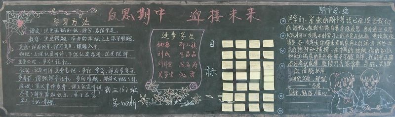 反思期中迎接未来黑板报