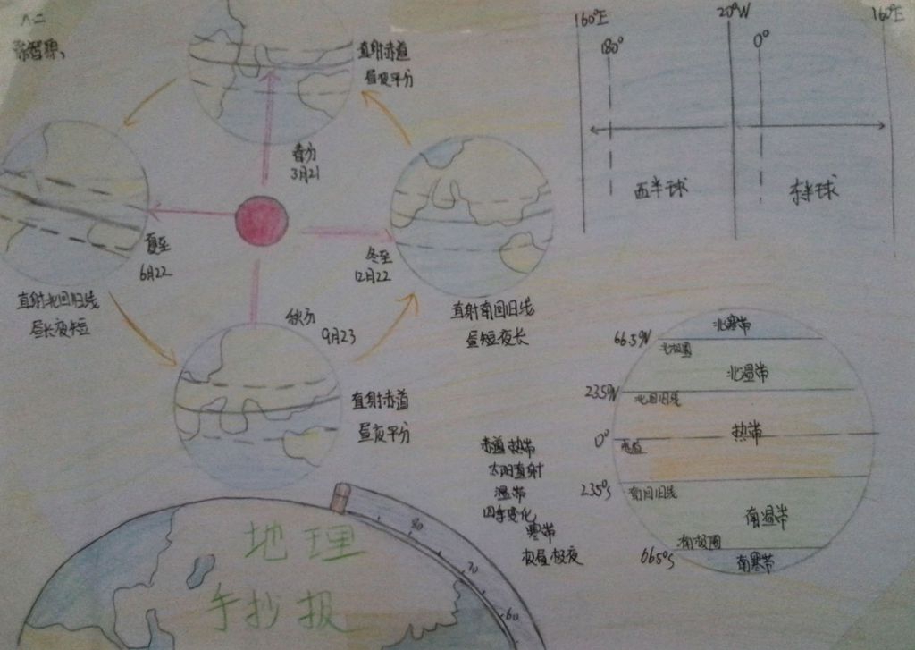 地理手抄报图片大全