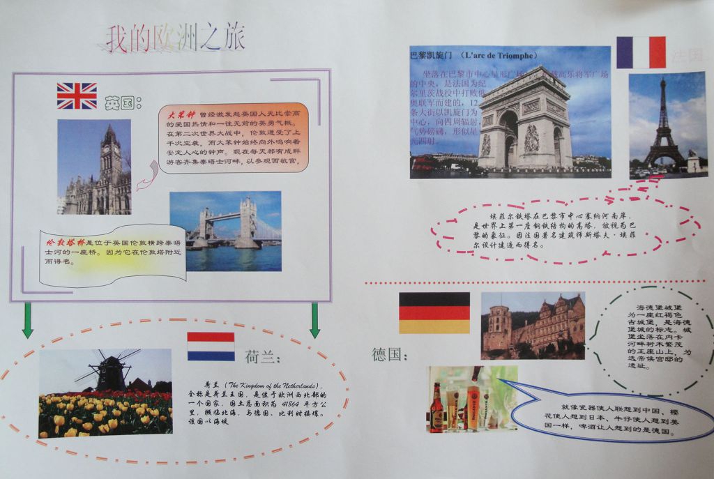 欧洲之旅手抄报图片大全（）