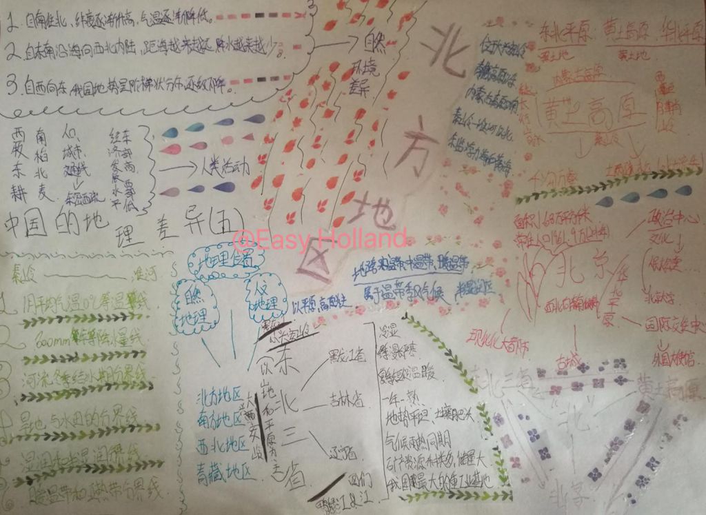 北方地区手抄报，中国的地理差异