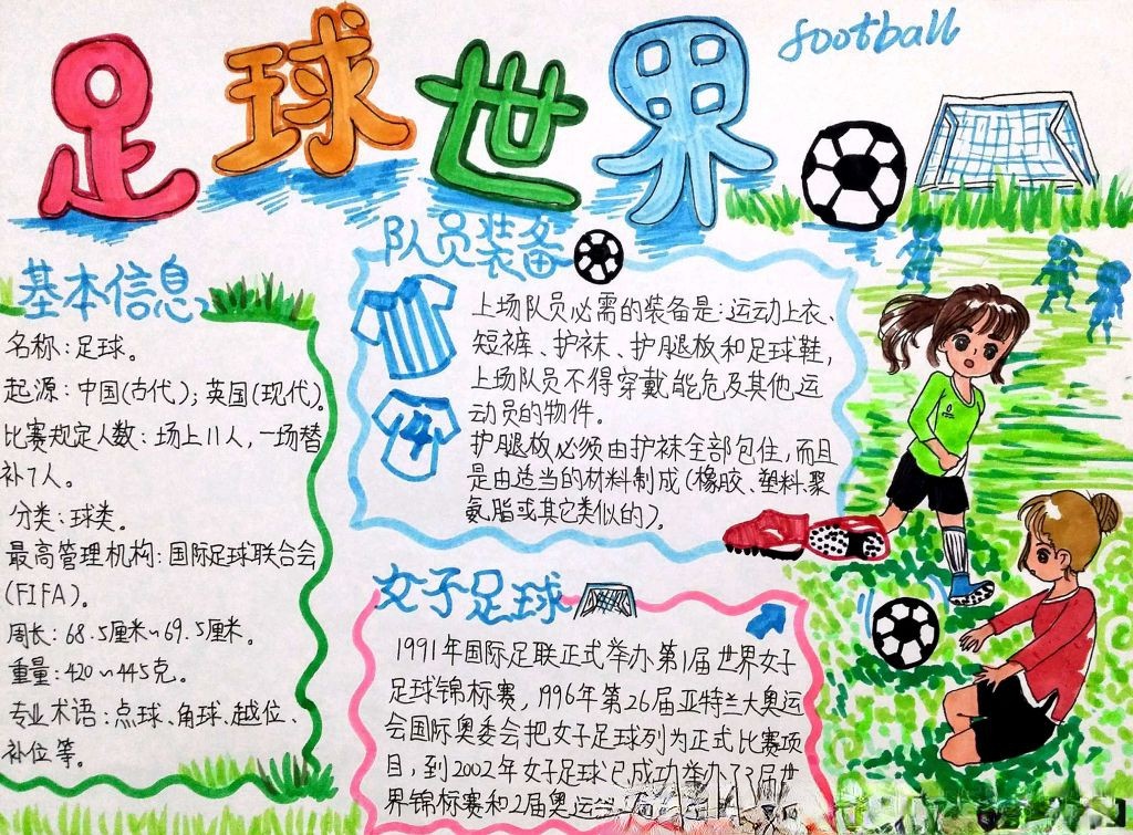 足球世界手抄报版面设计图