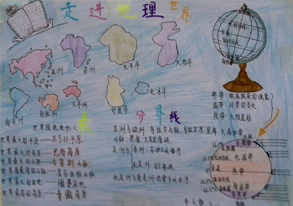 地理手抄报图片大全