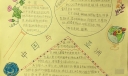 中国与亚洲手抄报，亚洲文明对话大荟萃
