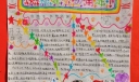 做党的好孩子手抄报版面设计图