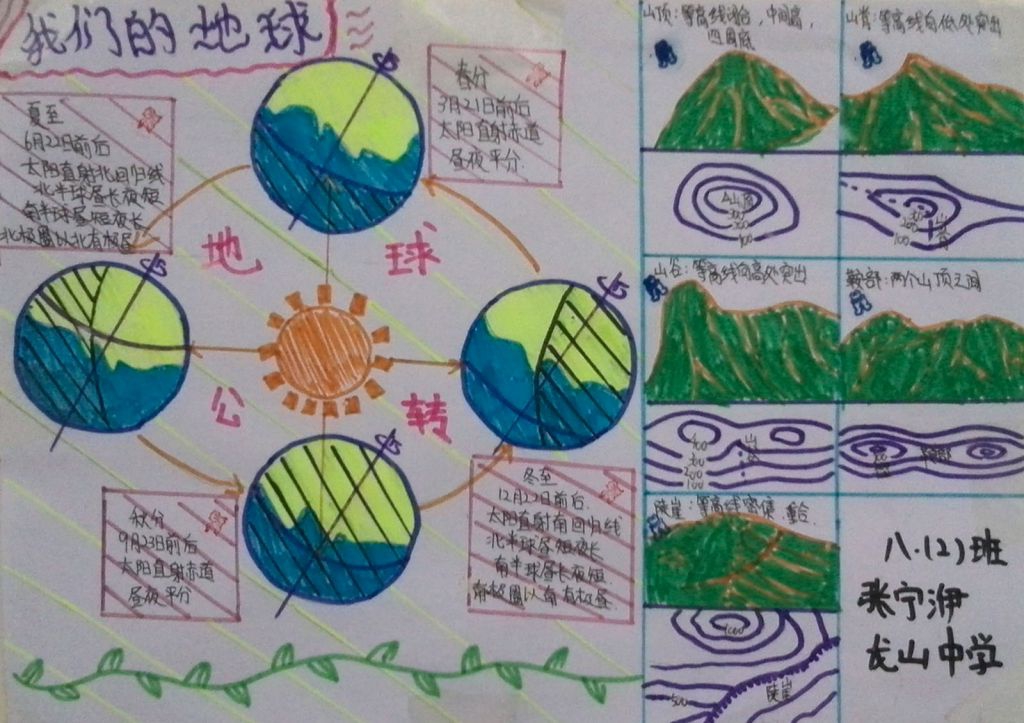 地理手抄报图片大全