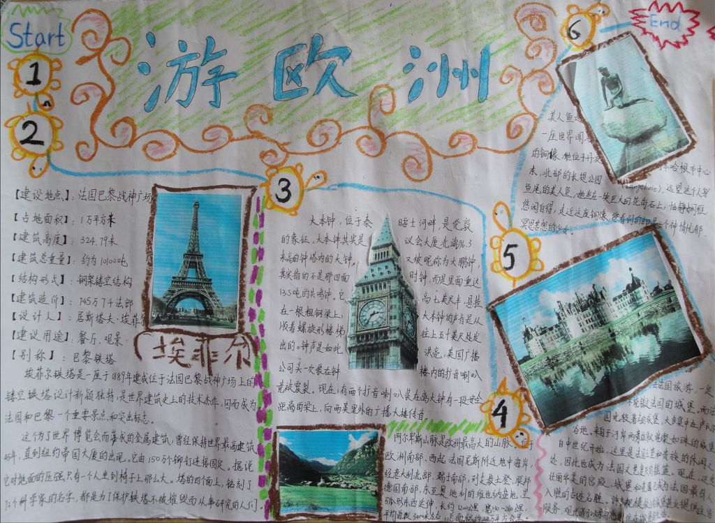 欧洲之旅手抄报图片大全（）