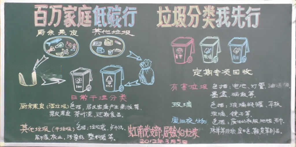 垃圾减量分类黑板报