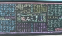 电管车间安全月黑板报