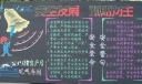 电气车间安全生产月黑板报