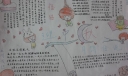 知中秋话传统手抄报