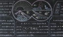 春意黑板报设计图