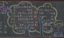 乐在书中黑板报图片