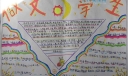 争当文明学生的手抄报