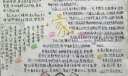喜看家乡变化手抄报版面设计图