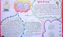 2022九九重阳手抄报