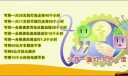 企业节能减排主题电子板报设计：一度电能为我们做什么 烧开一盏灯，节约一度电...