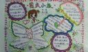 2022欢度国庆66周年手抄报
