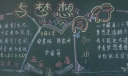 我们与梦想同行黑板报