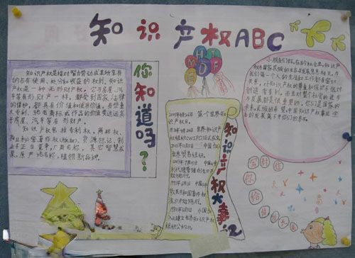 知识产权ABC手抄报