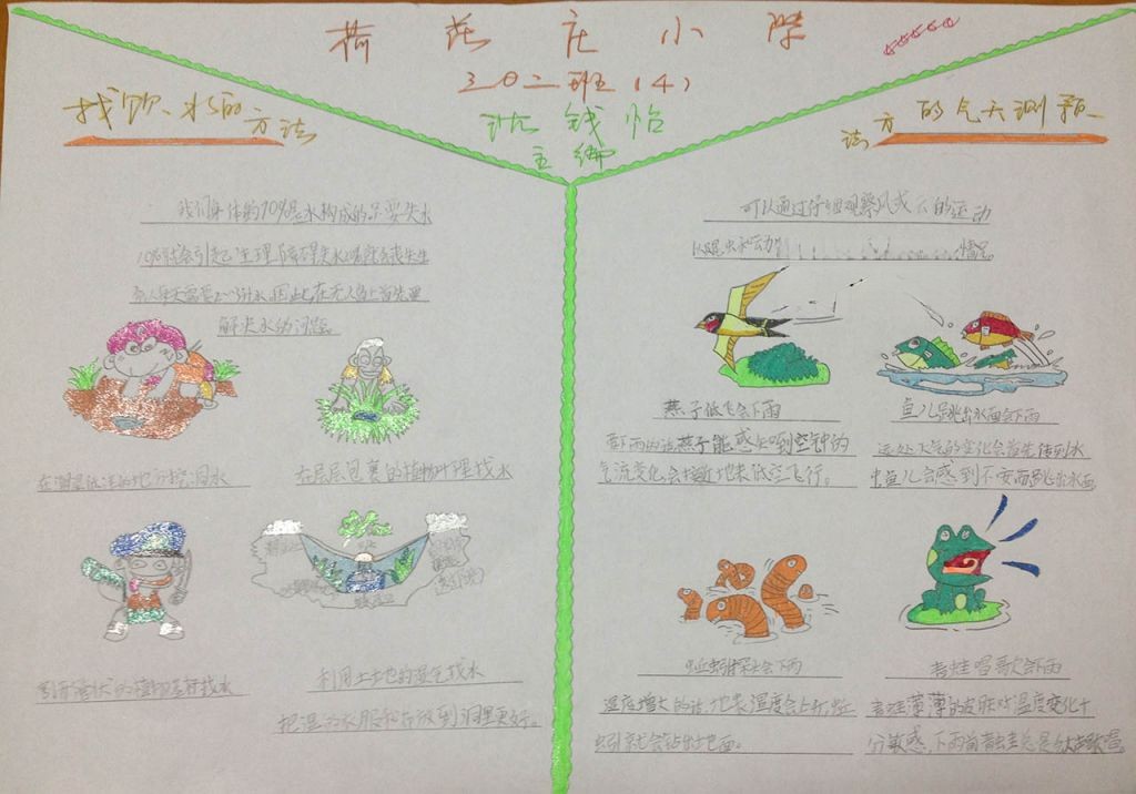 我的第一本科学漫画书手抄报