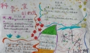 科学家教育手抄报