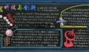 科技与创新主题黑板报作品