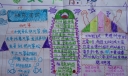 太阳能手抄报图片荟萃