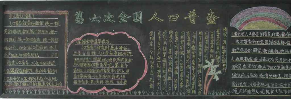 人口普查黑板报图片大全