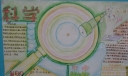 小学生科学手抄报图片