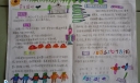 科技学习园地手抄报图片